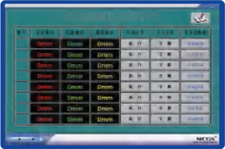 浮選控制系統(tǒng)
