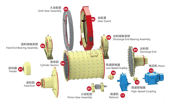 濕式溢流型球磨機